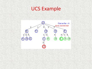 UCS Example
 