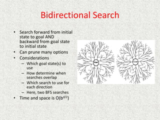 Bidirectional Search
• Search forward from initial
state to goal AND
backward from goal state
to initial state
• Can prune many options
• Considerations
– Which goal state(s) to
use
– How determine when
searches overlap
– Which search to use for
each direction
– Here, two BFS searches
• Time and space is O(bd/2)
 