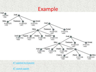 Example
A* applied to 8 puzzle
A* search applet
 
