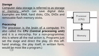 L2.2 Input data into computer.pptx student and teacher references | PPTX