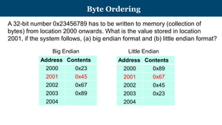 computer architecture and organization uni | PDF