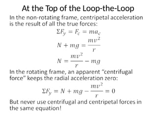 AP Physics - presentation L2.9 circular_motion.pptx