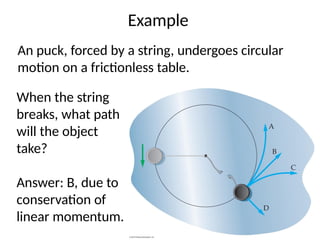 AP Physics - presentation L2.9 circular_motion.pptx
