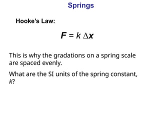 AP Physics - presentation L2.8 spring force.pptx