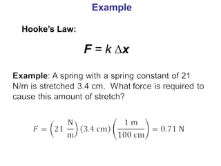 AP Physics - presentation L2.8 spring force.pptx
