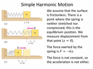 Spring Force Subscript AP Physics - presentation L2.8 spring force.pptx