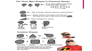 L2. Concept of Character Design in animation drawing.pptx