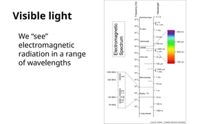Light Preception Understanding Light, Color Perception, and Photometric Stereo in ...