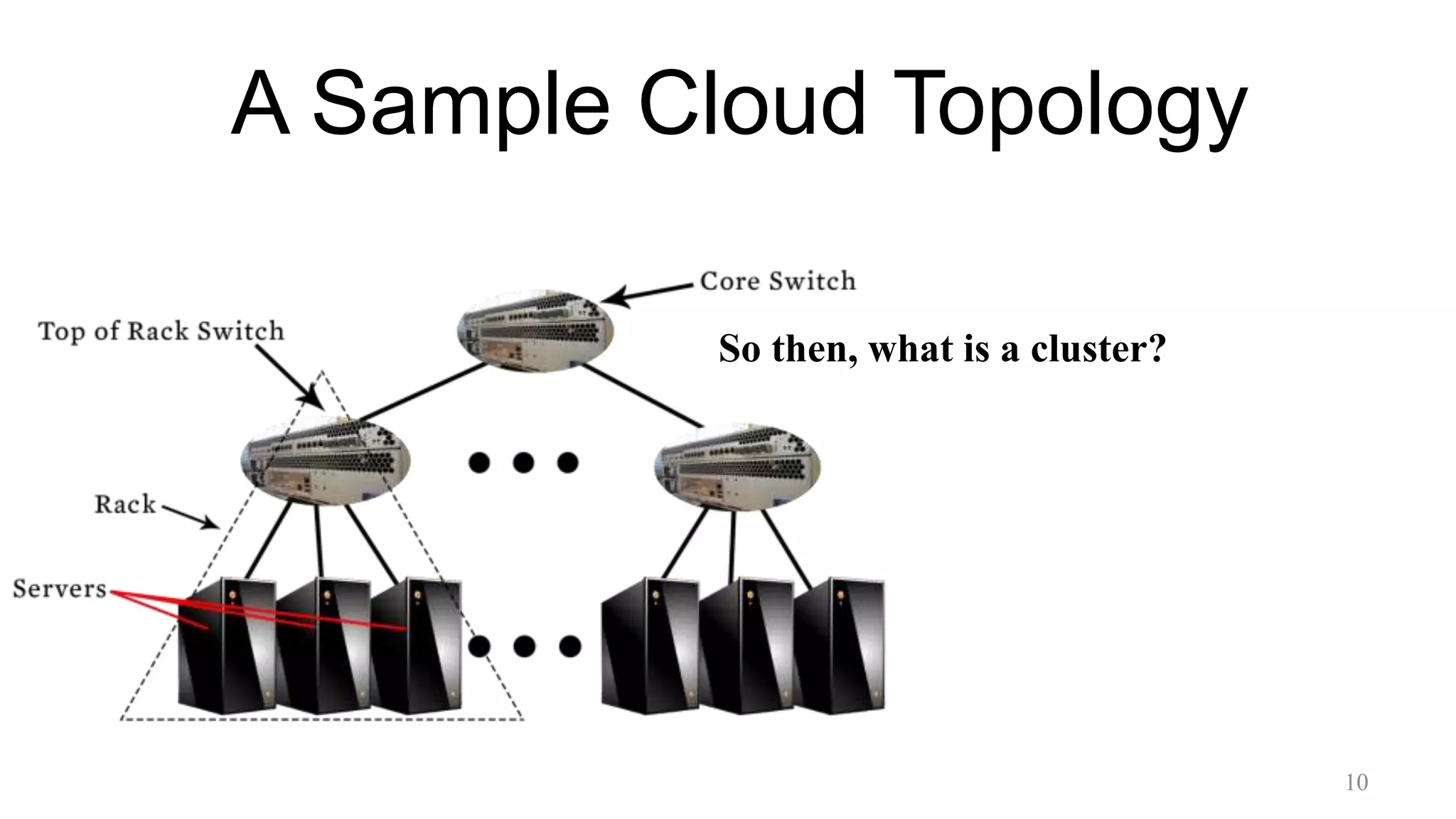 A Sample Cloud Topology
So then, what is a cluster?
10
 