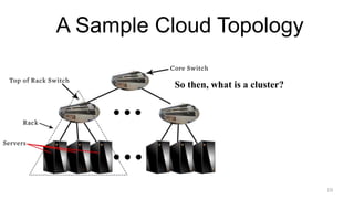 A Sample Cloud Topology
So then, what is a cluster?
10
 