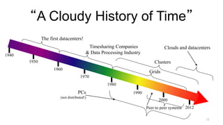 “A Cloudy History of Time”
1940
1950
1960
1970
1980
1990
2000
Timesharing Companies
& Data Processing Industry
Grids
Peer to peer systems
Clusters
The first datacenters!
PCs
(not distributed!)
Clouds and datacenters
2012
11
 