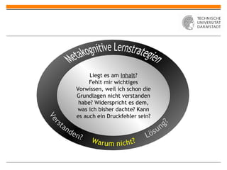 Verstanden? Warum nicht? Lösung? Liegt es am  Inhalt ? Fehlt mir wichtiges Vorwissen, weil ich schon die Grundlagen nicht verstanden habe? Widerspricht es dem, was ich bisher dachte? Kann es auch ein Druckfehler sein? Metakognitive Lernstrategien 