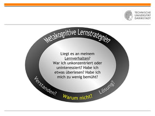 Verstanden? Warum nicht? Lösung? Liegt es an meinem  Lernverhalten ? War ich unkonzentriert oder uninteressiert? Habe ich etwas überlesen? Habe ich mich zu wenig bemüht? Metakognitive Lernstrategien 