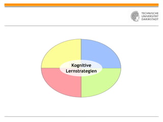 Kognitive
Lernstrategien
 