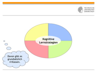 Kognitive
                Lernstrategien




Davon gibt es
grundsätzlich
  4 Klassen.
 