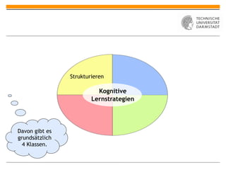 Strukturieren

                          Kognitive
                        Lernstrategien




Davon gibt es
grundsätzlich
  4 Klassen.
 