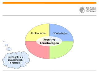 Strukturieren     Wiederholen

                          Kognitive
                        Lernstrategien




Davon gibt es
grundsätzlich
  4 Klassen.
 