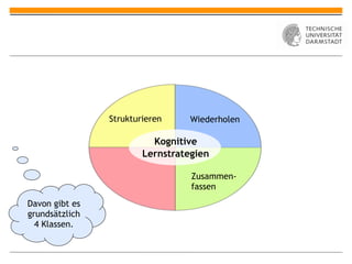 Strukturieren     Wiederholen

                          Kognitive
                        Lernstrategien

                                  Zusammen-
                                  fassen
Davon gibt es
grundsätzlich
  4 Klassen.
 