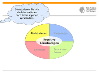 Strukturieren Sie sich
  die Informationen
 nach Ihrem eigenen
     Verständnis.




              Strukturieren        Wiederholen

                           Kognitive
                         Lernstrategien

                 Anwenden          Zusammen-
                                   fassen
 