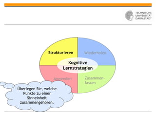 Strukturieren     Wiederholen

                          Kognitive
                        Lernstrategien

                   Anwenden       Zusammen-
                                  fassen
Überlegen Sie, welche
   Punkte zu einer
     Sinneinheit
 zusammengehören.
 