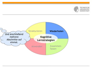 Strukturieren     Wiederholen
Und anschließend
    mehrere                  Kognitive
 Abschnitte auf            Lernstrategien
    einmal.
                     Anwenden        Zusammen-
                                     fassen
 