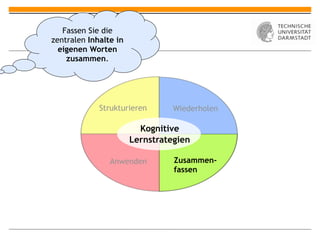 Fassen Sie die
zentralen Inhalte in
  eigenen Worten
    zusammen.




             Strukturieren       Wiederholen

                         Kognitive
                       Lernstrategien

                Anwenden         Zusammen-
                                 fassen
 