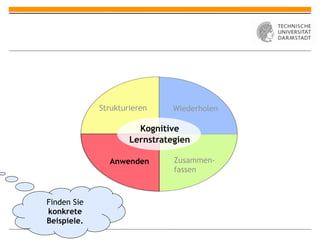 Strukturieren     Wiederholen

                       Kognitive
                     Lernstrategien

               Anwenden        Zusammen-
                               fassen



Finden Sie
konkrete
Beispiele.
 