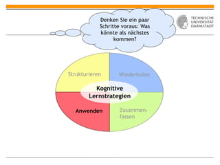 Denken Sie ein paar
            Schritte voraus: Was
            könnte als nächstes
                  kommen?




Strukturieren      Wiederholen

          Kognitive
        Lernstrategien

  Anwenden         Zusammen-
                   fassen
 