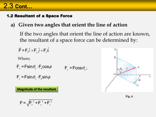 Resolution 2 Force L2-3 Resolution of a Force into Components (Space).pdf