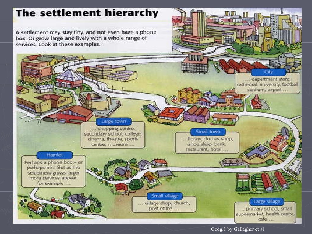 L2 Ap What Is A Settlement Hierarchy