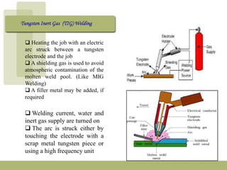 L2-Arc Welding Process.pptx