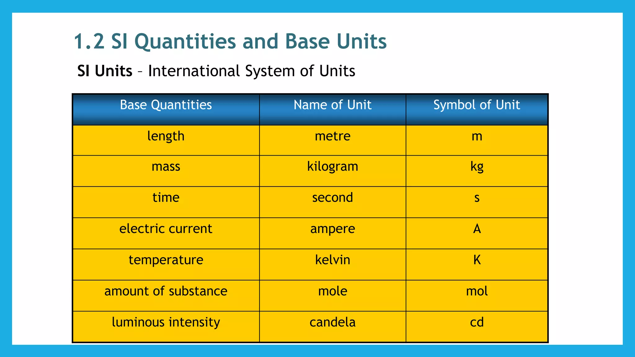 L2- AS-1 Physical quantities and units.pptx