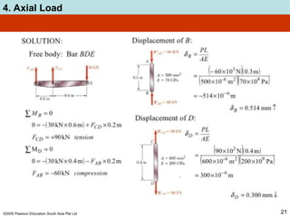L2 - Axial Load.pptL2 - Axial Load.pptxx | PPT