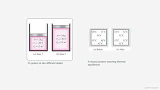 KEITH VAUGH
A system at two different states
A closed system reaching thermal
equilibrium
 