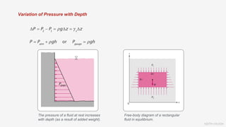 KEITH VAUGH
Variation of Pressure with Depth
The pressure of a fluid at rest increases
with depth (as a result of added weight).
Free-body diagram of a rectangular
fluid in equilibrium.
 