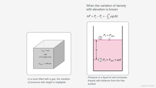 KEITH VAUGH
In a room filled with a gas, the variation
of pressure with height is negligible
Pressure in a liquid at rest increases
linearly with distance from the free
surface
When the variation of density
with elevation is known
 