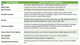 L2-Booting of the the current one the.pptx