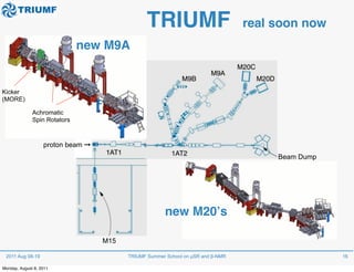 Methods of Muon Spin Rotation/Relaxation/Resonance (muSR) | PDF