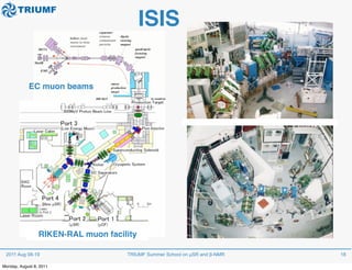 Methods of Muon Spin Rotation/Relaxation/Resonance (muSR) | PDF