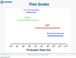 Methods of Muon Spin Rotation/Relaxation/Resonance (muSR) | PDF