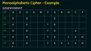 Various Cipher techniques in Cryptography | PDF