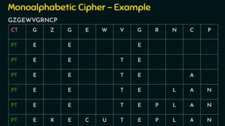 Various Cipher techniques in Cryptography | PDF
