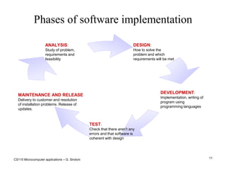 CS110 Microcomputer applications – G. Sindoni11Phases of software implementation