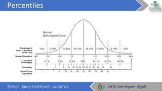 Percentiles
Demystifying statistics! – Lecture 2 SBCM, Joint Program – RiyadhSBCM, Joint Program – Riyadh
 