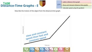 L2 - Distance Time Graphs.pptx Distance | PPTX