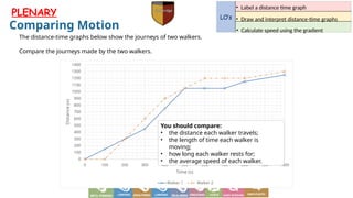 L2 - Distance Time Graphs.pptx Distance | PPTX