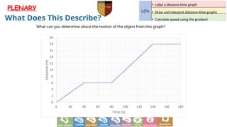 L2 - Distance Time Graphs.pptx Distance | PPTX