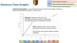 L2 - Distance Time Graphs.pptx Distance | PPTX