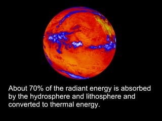 About 70% of the radiant energy is absorbed
by the hydrosphere and lithosphere and
converted to thermal energy.
 