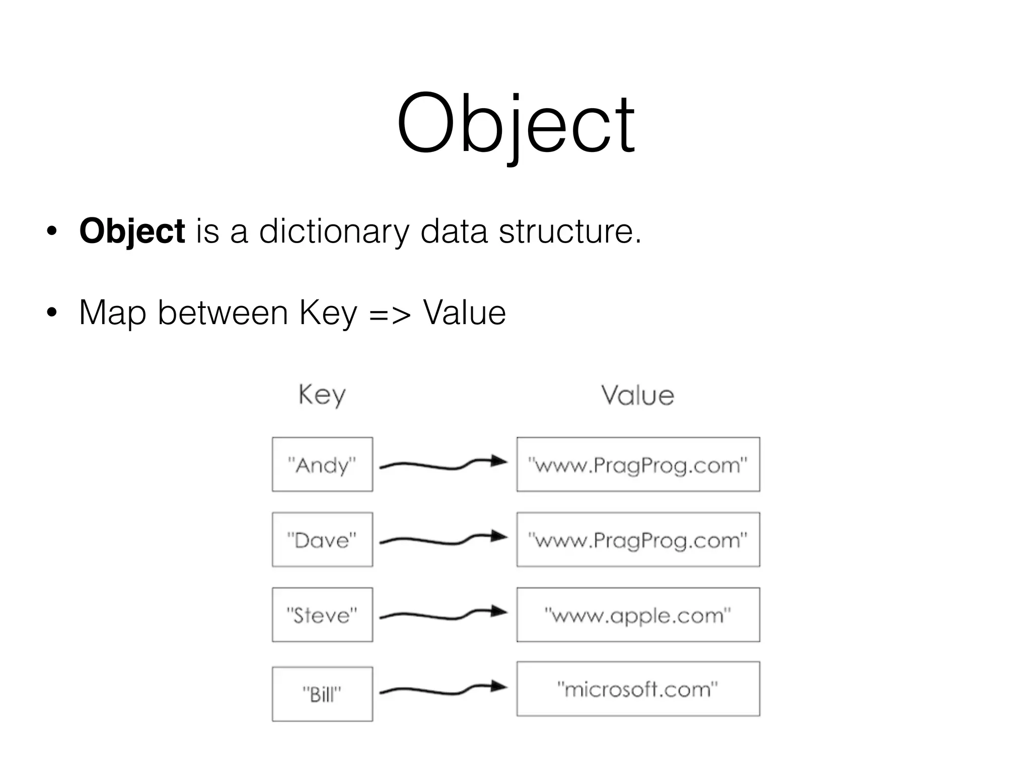 Style Guide #3. Never declare a function in a non-function
block (if, while, etc.)
 